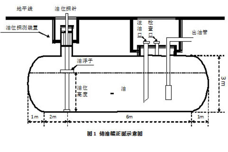 重慶加油站雙層SF油罐